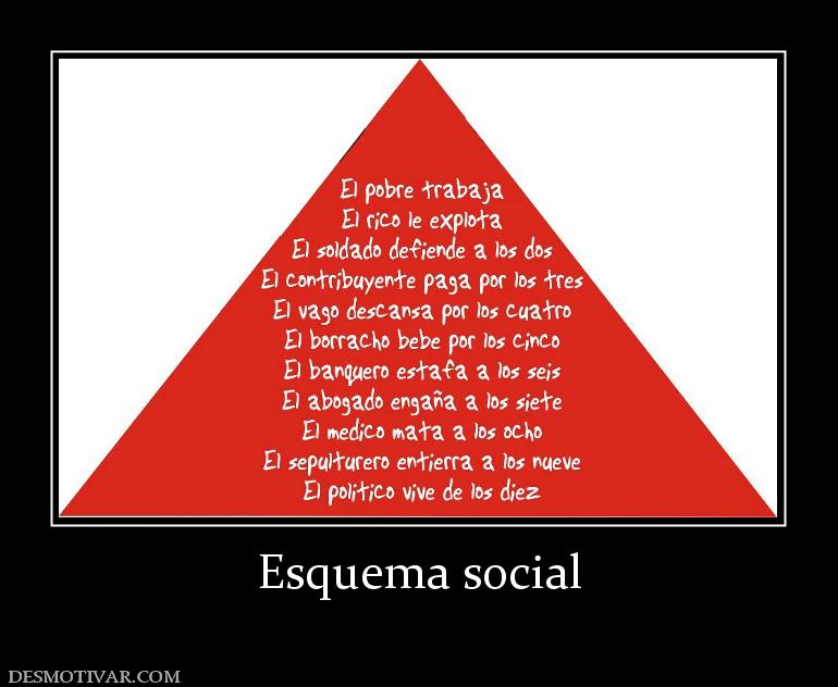 Esquema social