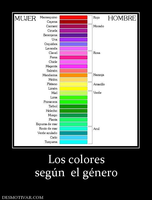 Los colores según  el género