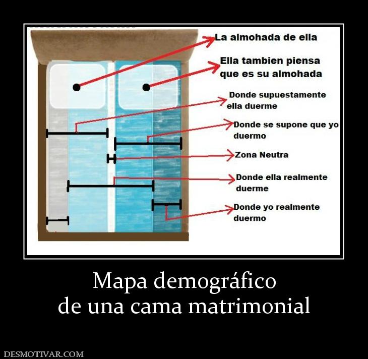 Mapa demográfico de una cama matrimonial