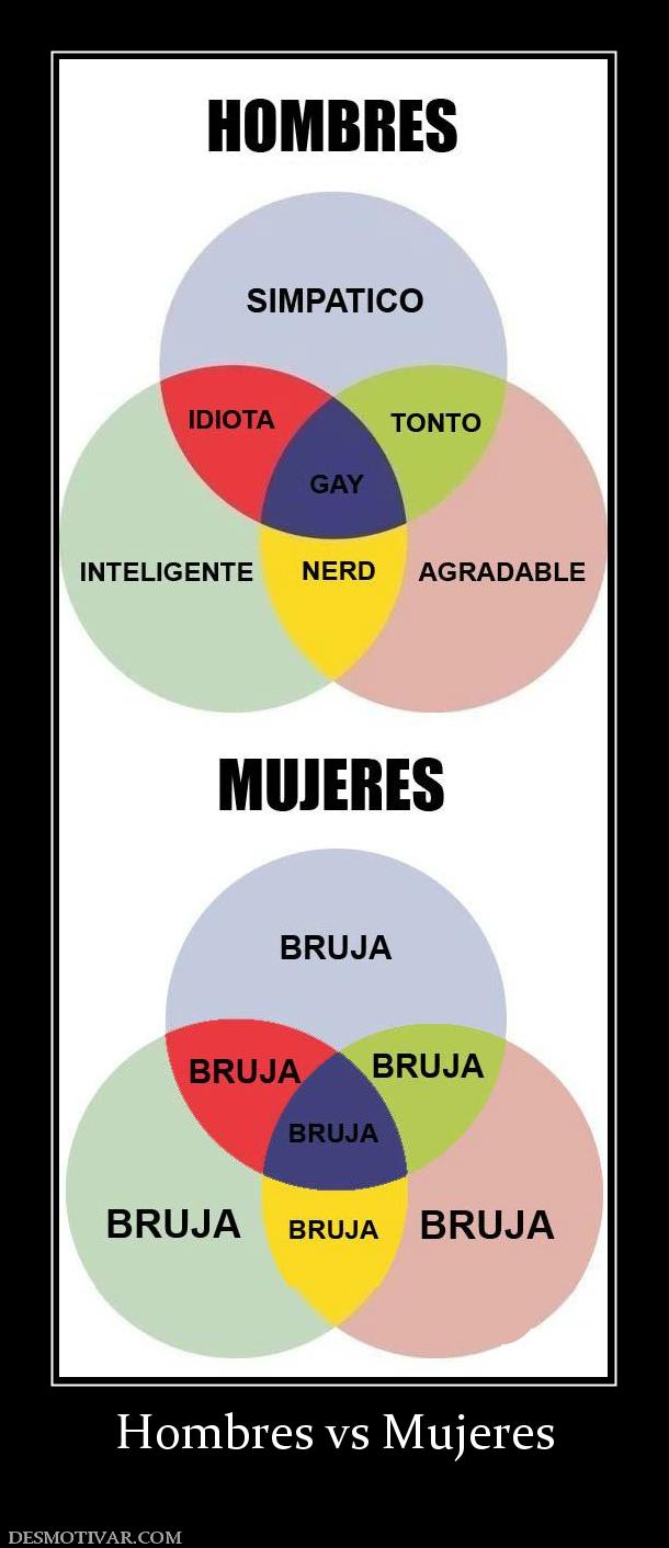 Hombres vs Mujeres