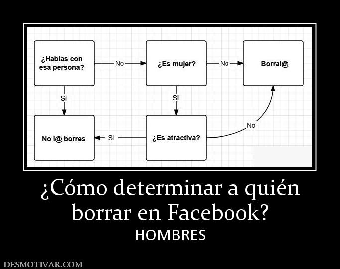 ¿Cómo determinar a quién borrar en Facebook? HOMBRES