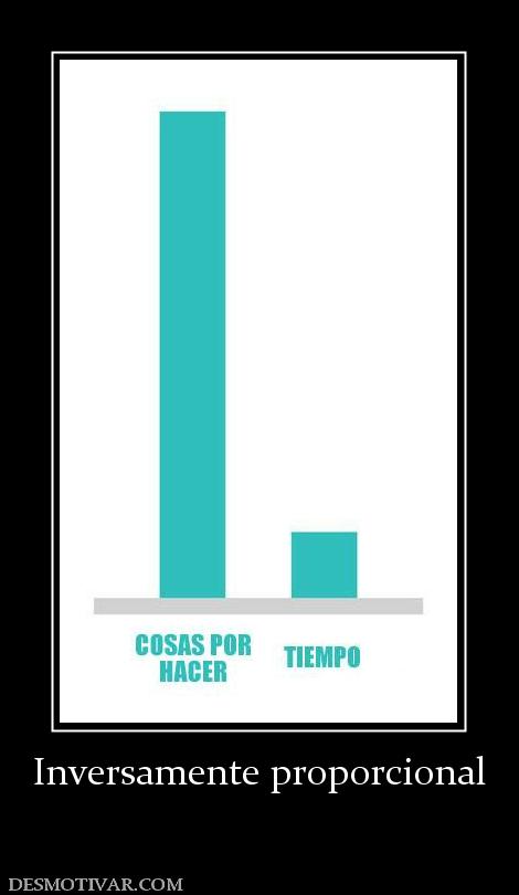 Inversamente proporcional