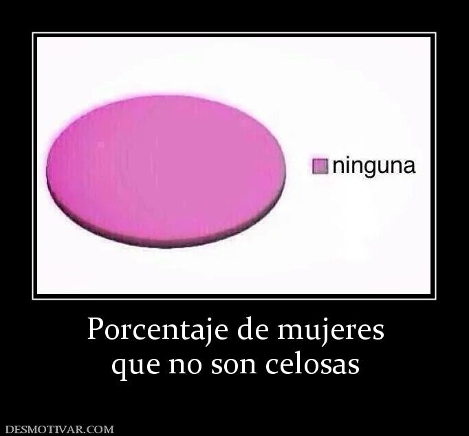 Porcentaje de mujeres que no son celosas