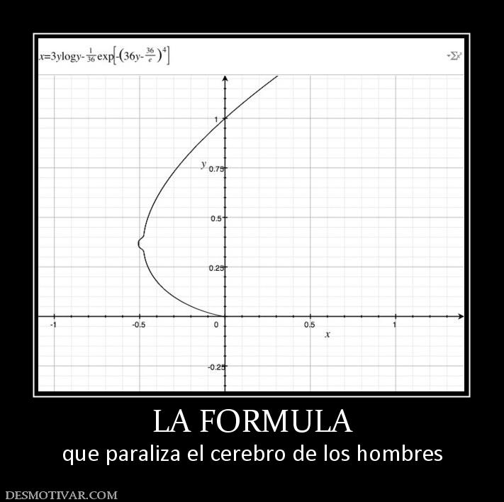 LA FORMULA que paraliza el cerebro de los hombres