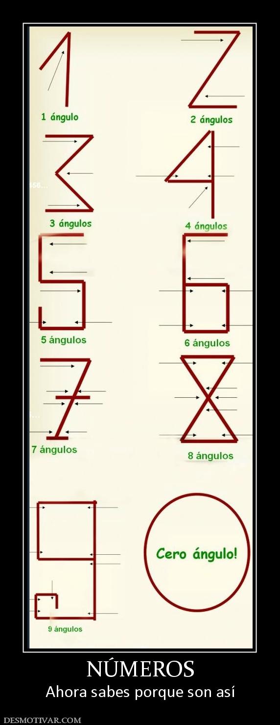 NÚMEROS Ahora sabes porque son así