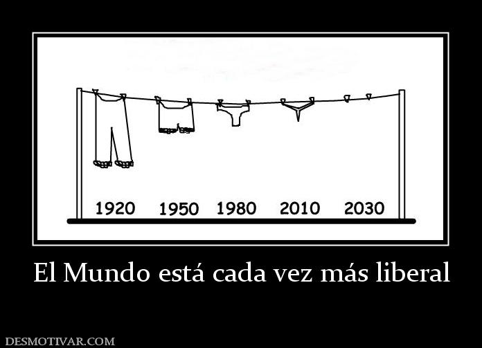 El Mundo está cada vez más liberal