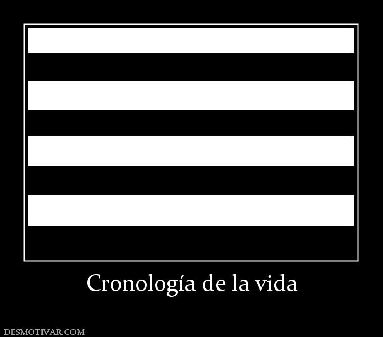 Cronología de la vida