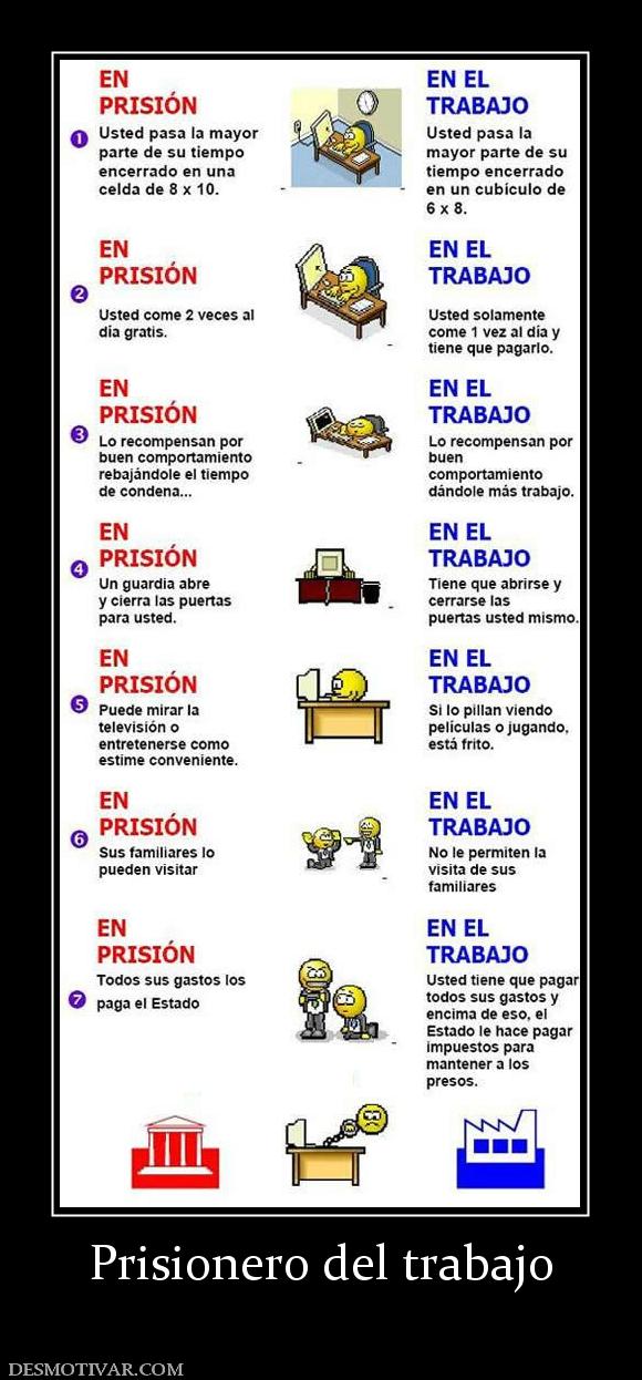 Prisionero del trabajo